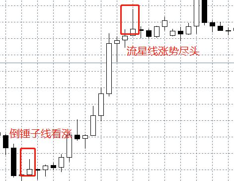 那些疯狂赚钱的交易大神，都是用哪些方法盈利的？