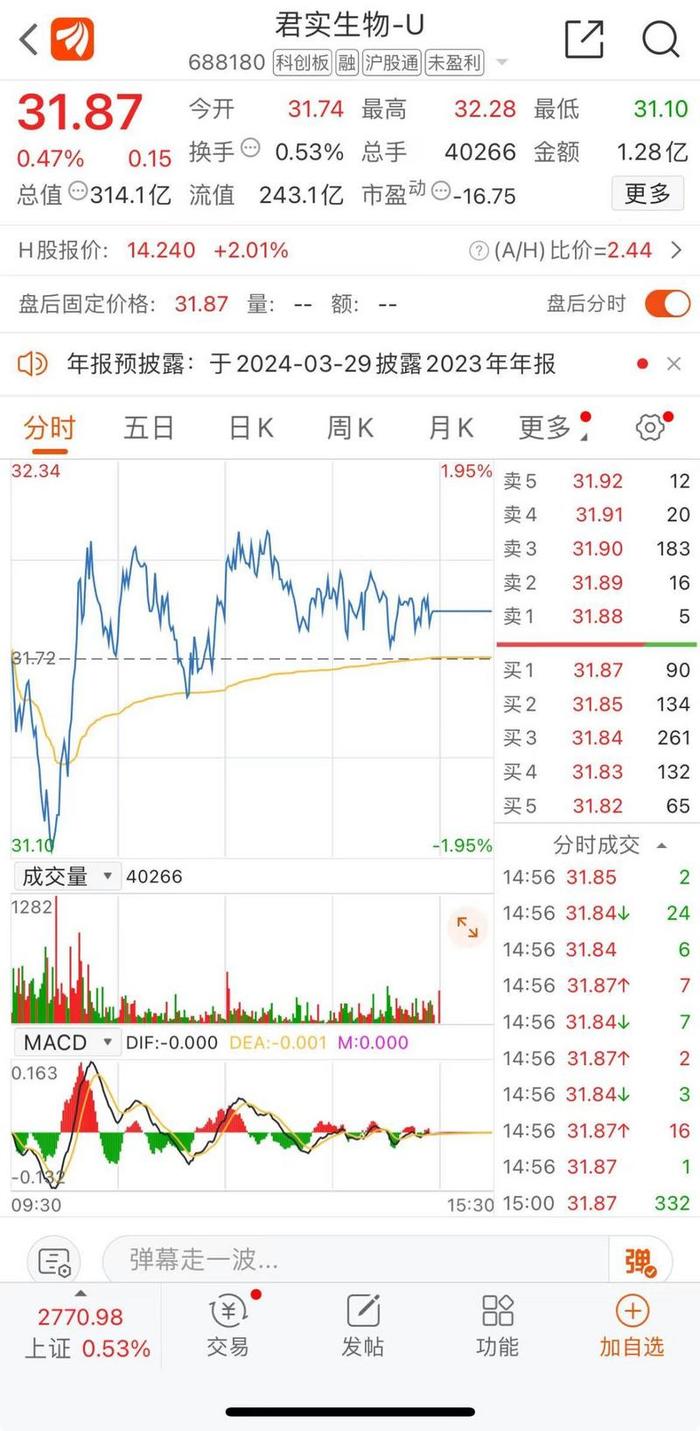 君实生物：经营正常 未触及任何退市指标