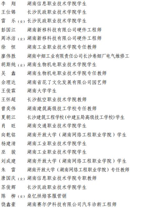 2023年度长沙市青年文明号、青年岗位能手、青年安全生产示范岗、青年突击队建功行动拟表彰名单公示