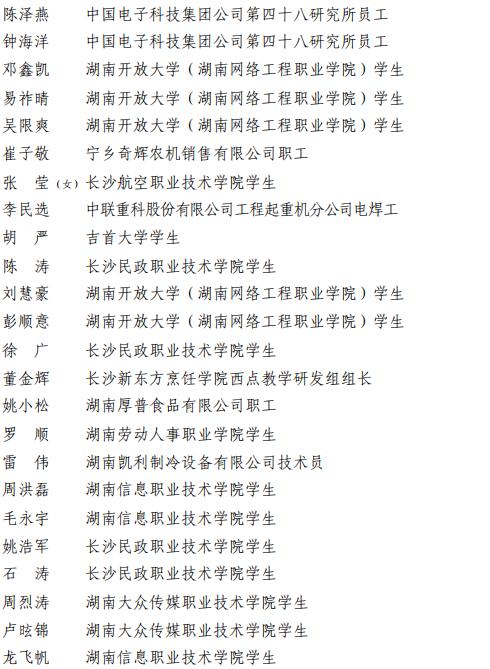 2023年度长沙市青年文明号、青年岗位能手、青年安全生产示范岗、青年突击队建功行动拟表彰名单公示