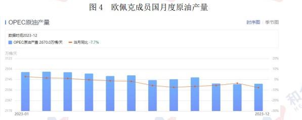 受严寒天气影响供应减少 原油价格具有强支撑