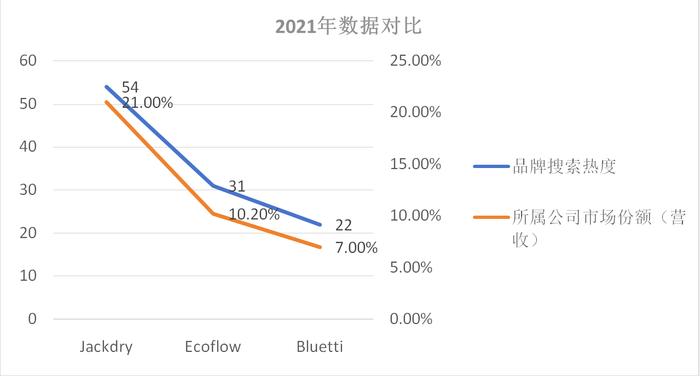 便携式储能行业拐点将至？TOP5榜单中中国品牌占四席丨便携式储能跨境电商品牌影响力榜（2023/12）