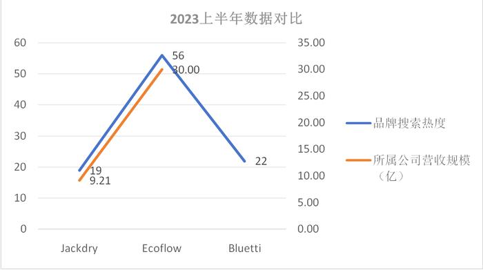 便携式储能行业拐点将至？TOP5榜单中中国品牌占四席丨便携式储能跨境电商品牌影响力榜（2023/12）