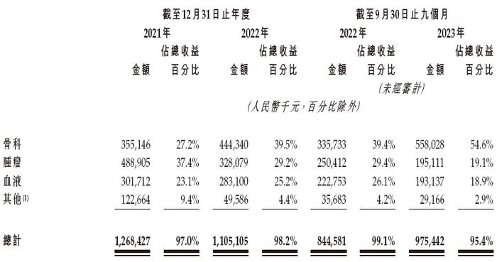 九源基因，来自浙江杭州，递交IPO招股书，拟赴香港上市，华泰独家保荐