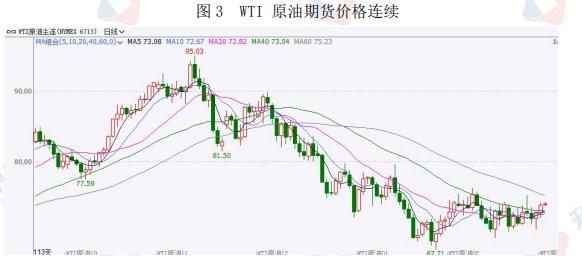 受严寒天气影响供应减少 原油价格具有强支撑