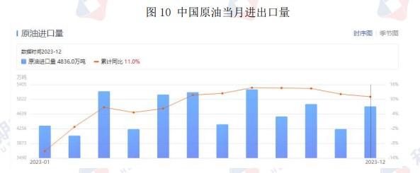 受严寒天气影响供应减少 原油价格具有强支撑