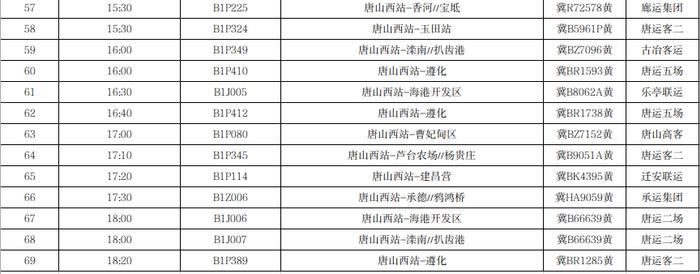 唐山综合客运中心在运班车发车汇总