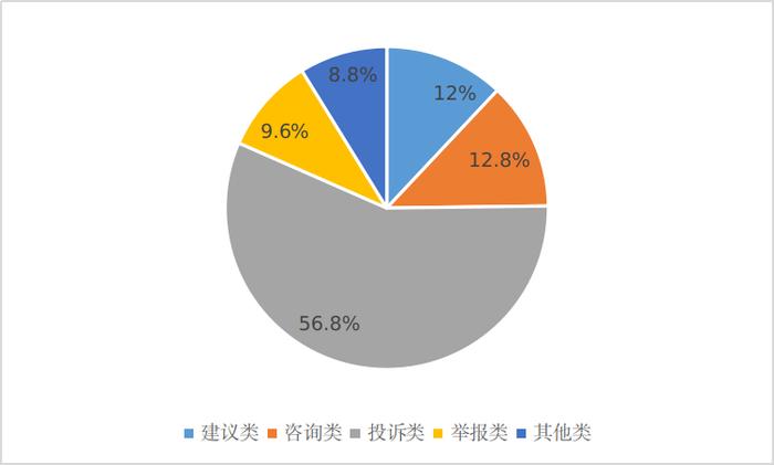 2023年度国家民委网站主任信箱办理情况