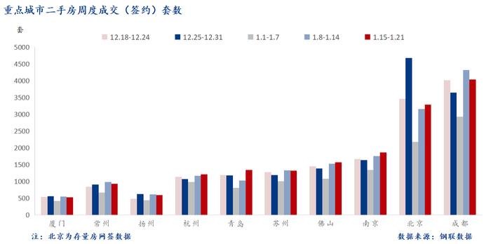 Mysteel周报：10大城市新房成交周环比增14.2%