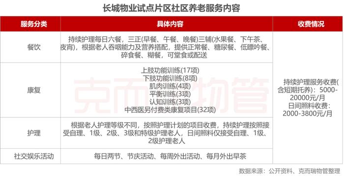 物企如何做社区增值？国家三部委划了这些重点...丨物业研究