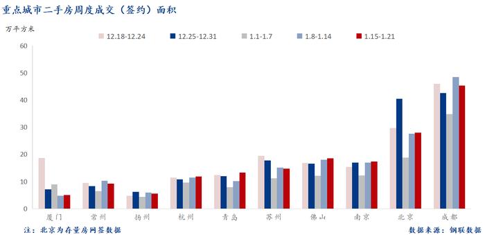 Mysteel周报：10大城市新房成交周环比增14.2%