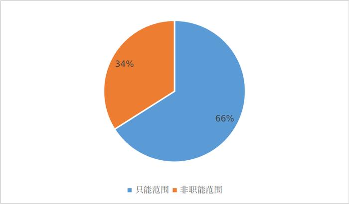 2023年度国家民委网站主任信箱办理情况