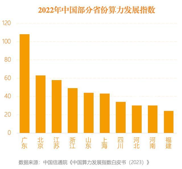 北京大模型数量占全国近50%，算力规模指数位列全国第一