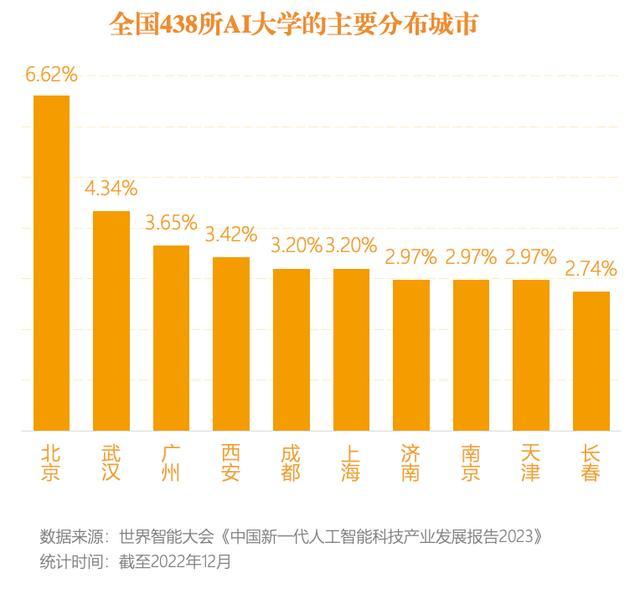 北京大模型数量占全国近50%，算力规模指数位列全国第一