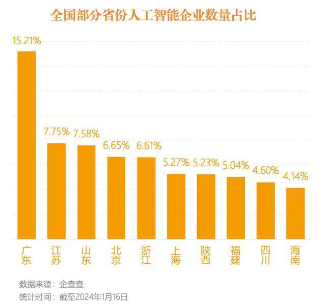 北京大模型数量占全国近50%，算力规模指数位列全国第一