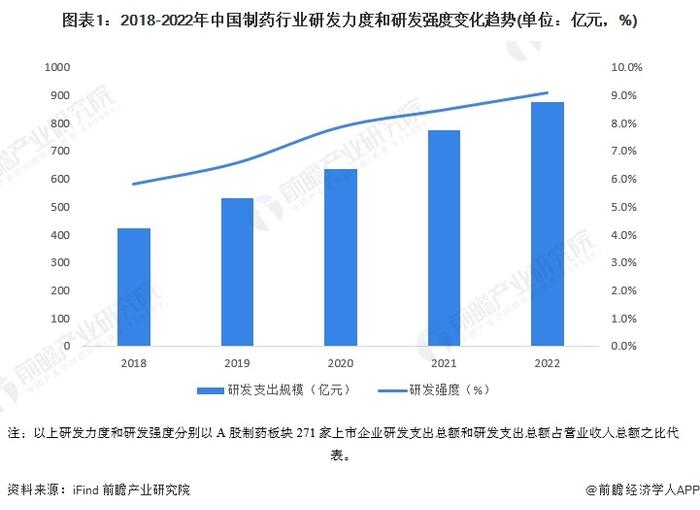 2024年中国免疫抑制剂行业研发现状分析 生物制剂研发较热【组图】