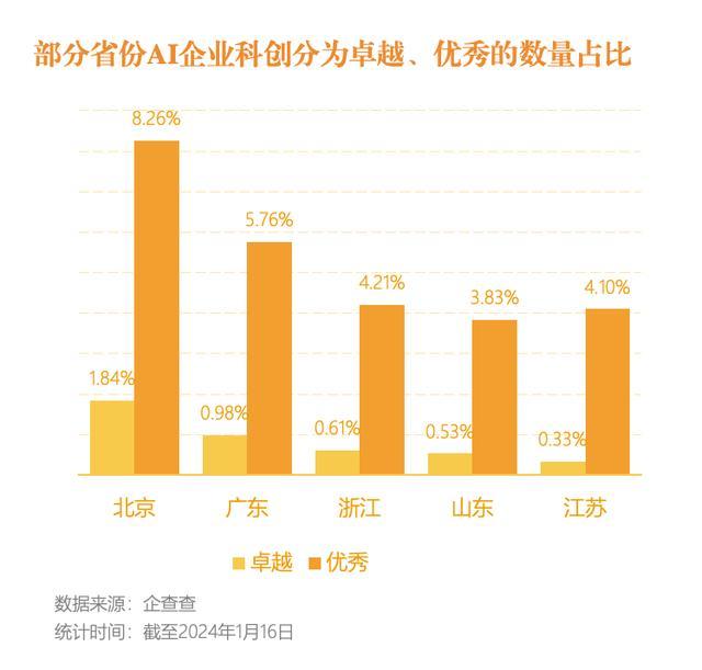 北京大模型数量占全国近50%，算力规模指数位列全国第一