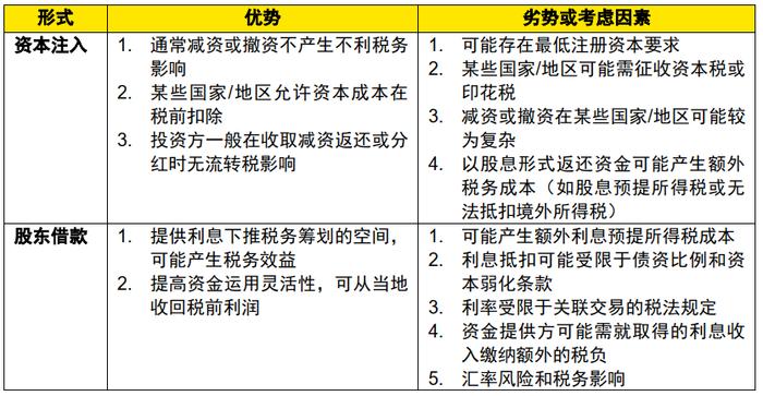 安永上市公司走出去系列 | 税务筹划和架构!