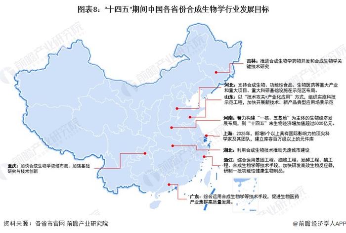 重磅！2023年中国及31省市合成生物学行业政策汇总及解读（全）