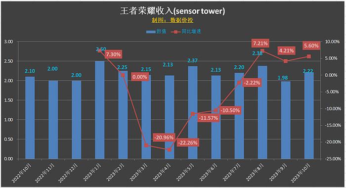 腾讯游戏“王者”降临抖音“流量大陆”，谁是谁的英雄？