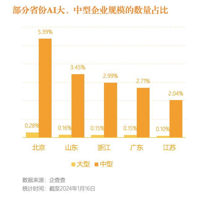 北京大模型数量占全国近50%，算力规模指数位列全国第一