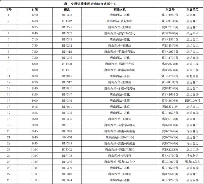 唐山综合客运中心在运班车发车汇总