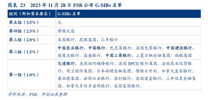 近5700亿元！银行首批永续债今年面临赎回，15家银行如何选择？TLAC考核临近，“工农中建”四大行有何准备？