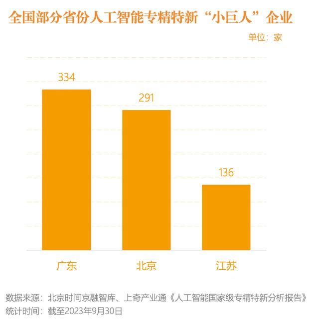 北京大模型数量占全国近50%，算力规模指数位列全国第一