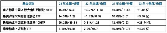 指基与QDII规模变化透大主力真实意图？抓大放小加仓红利防守救市