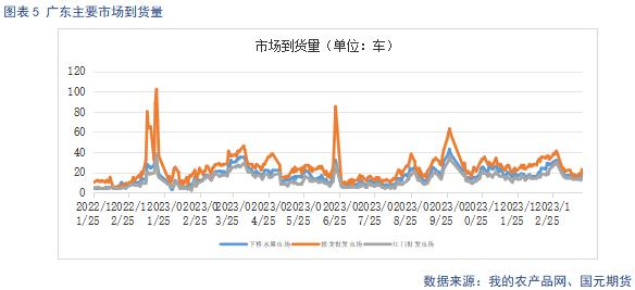 【苹果】备货进入高峰期 终端市场有待启动