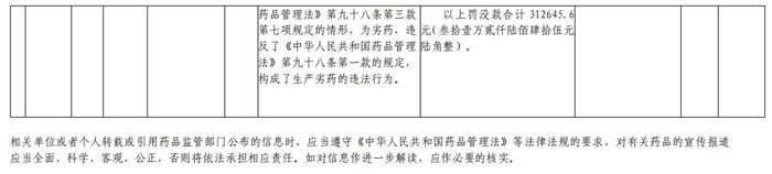 福建省药品监督管理局行政处罚信息公开表（福建铭远制药有限公司）