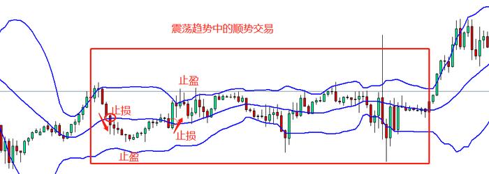 那些疯狂赚钱的交易大神，都是用哪些方法盈利的？