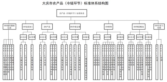 全省唯一！大庆通过国家验收！