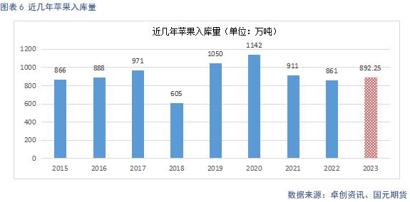 【苹果】备货进入高峰期 终端市场有待启动