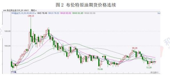 受严寒天气影响供应减少 原油价格具有强支撑