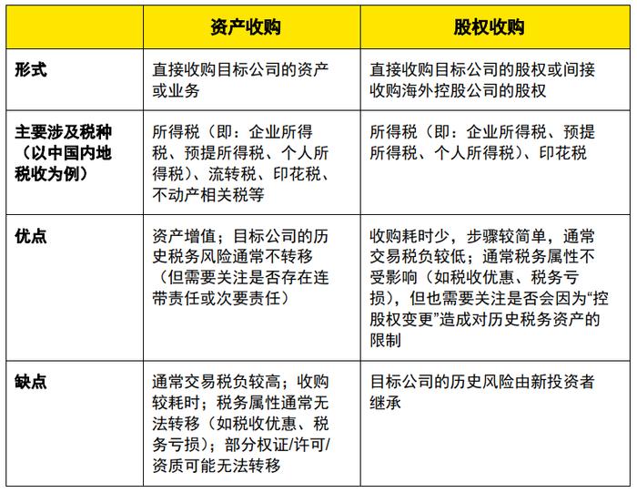 安永上市公司走出去系列 | 税务筹划和架构!