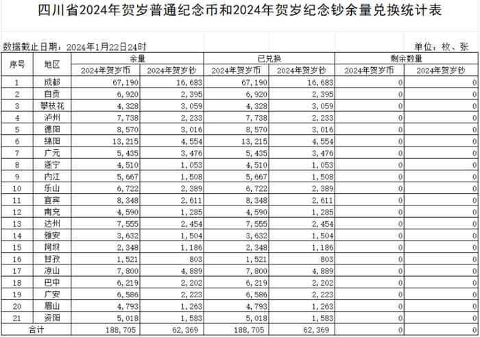 @四川人 错过再等12年！龙币龙钞已兑换一空