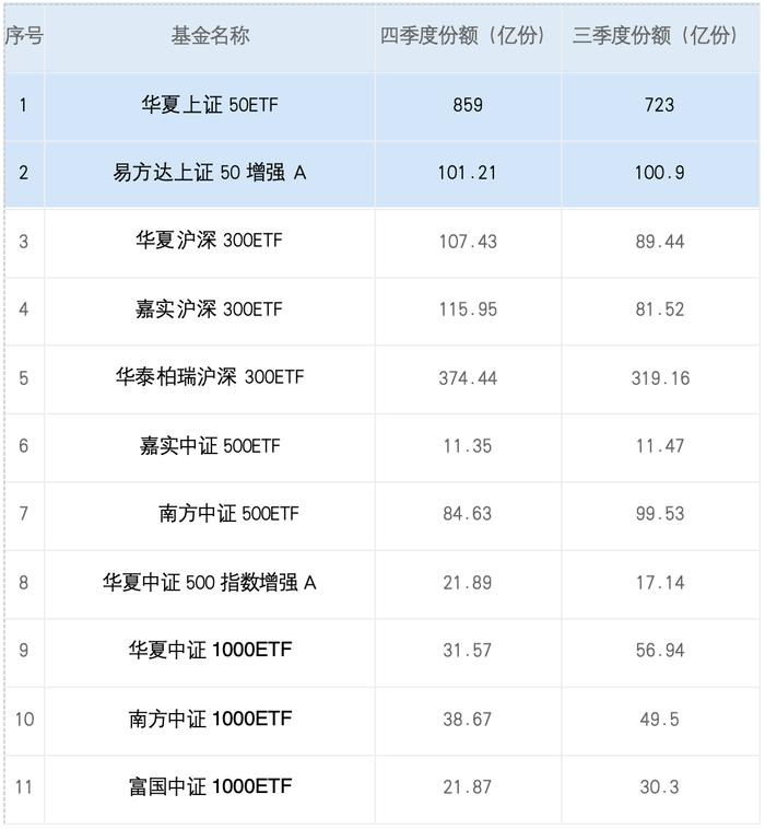 指基与QDII规模变化透大主力真实意图？抓大放小加仓红利防守救市