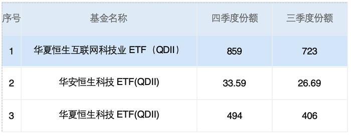 指基与QDII规模变化透大主力真实意图？抓大放小加仓红利防守救市