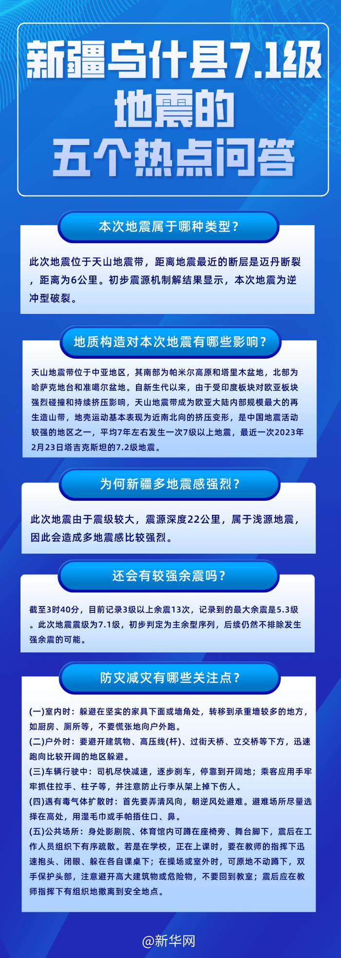 新疆乌什县7.1级地震的五个热点问答