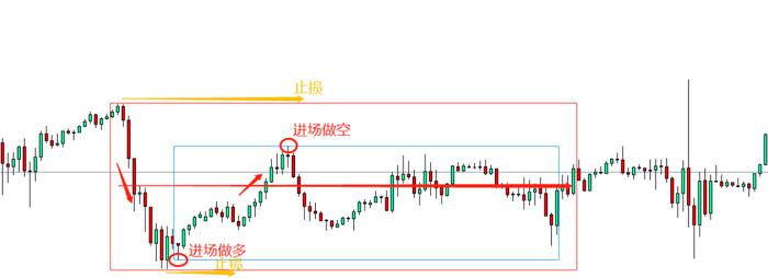 那些疯狂赚钱的交易大神，都是用哪些方法盈利的？