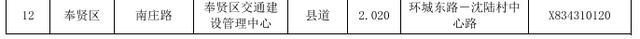 好消息！奉贤区兴团路等68条公路被命名为上海市“四好农村路”示范路、精品公路