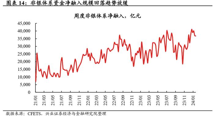 【兴证固收.利率】久期分歧度仍高，配置盘青睐长债 ——久期测算、机构行为与理财规模观察