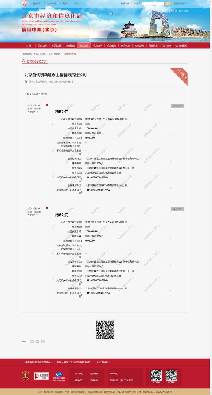 北京当代创新建设工程有限责任公司被罚款9000元
