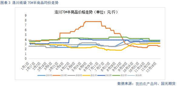 【苹果】备货进入高峰期 终端市场有待启动