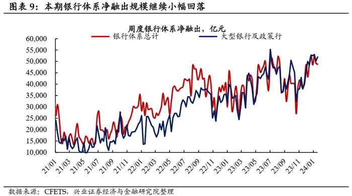 【兴证固收.利率】久期分歧度仍高，配置盘青睐长债 ——久期测算、机构行为与理财规模观察