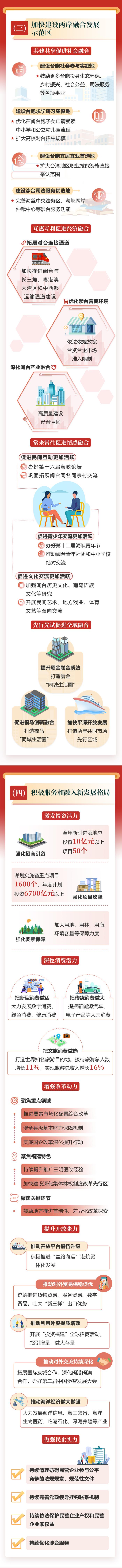 一图读懂2024福建省政府工作报告