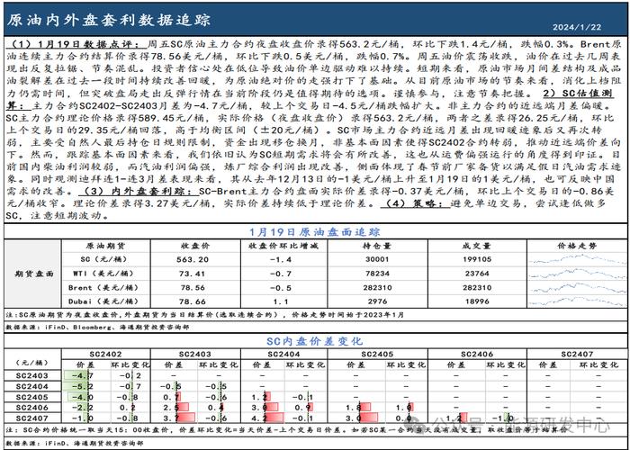 【原油内外盘套利追踪1.22】春节前下游汽油备货增加，迪拜月差走强反映SC需求改善