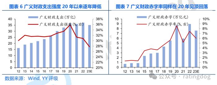 YY | 2024年财政能发力吗？