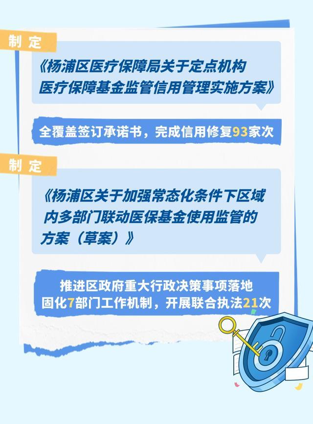 杨浦2023年度“医保成绩单”加载中……请您阅卷！